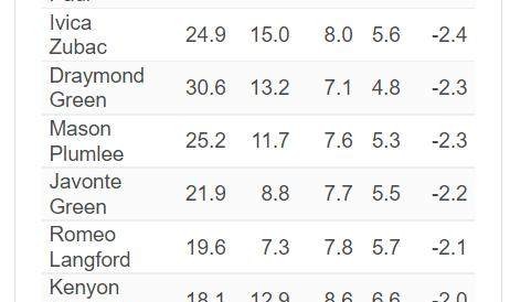 库里为何成为了联盟中最不稳定的球员？